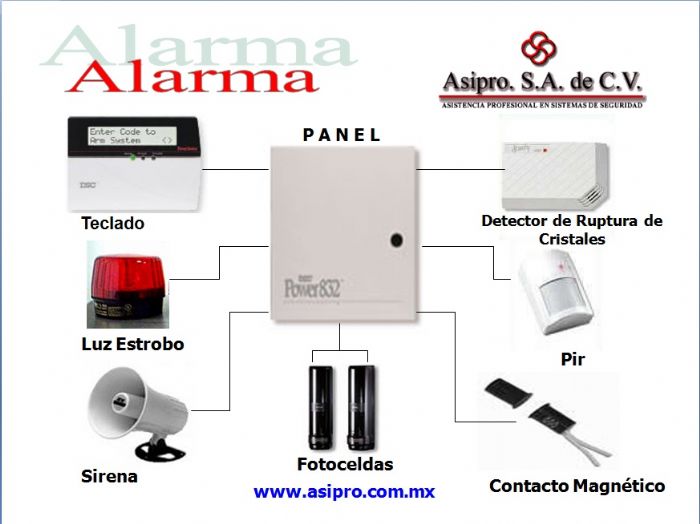 Sistemas de alarmas contra robo, asalto o incendio